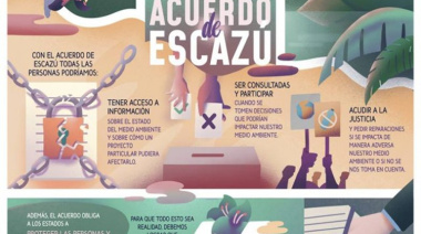 Acuerdo de Escazú: a propósito de la reciente adhesión por parte de Bahamas