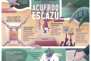 Acuerdo de Escazú: a propósito de la reciente adhesión por parte de Bahamas