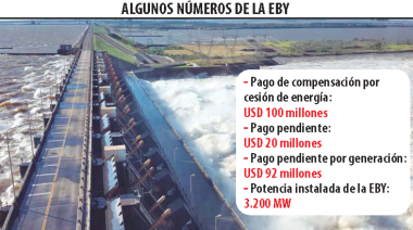 Paraguay condicionó a la Argentina apoyo ante FMI al pago por energía