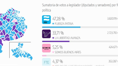 Milei y la comezón del tercer año