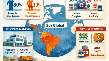 El cáncer en el Sur Global: cuando la desigualdad se convierte en sentencia