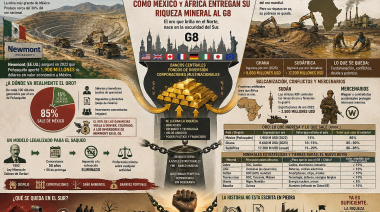 El expolio silenciado: cómo México y África entregan su riqueza mineral al G8