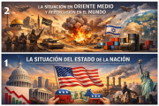 EEUU: el “estado de la Nación”, y su impacto en Oriente Medio y el resto del Mundo (2/2)