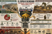 El expolio silenciado: cómo México y África entregan su riqueza mineral al G8